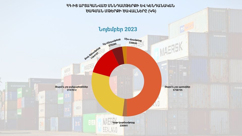 ՀՀ-ից արտահանված սննդամթերքի և կենդանական ծագման մթերքների ծավալները
