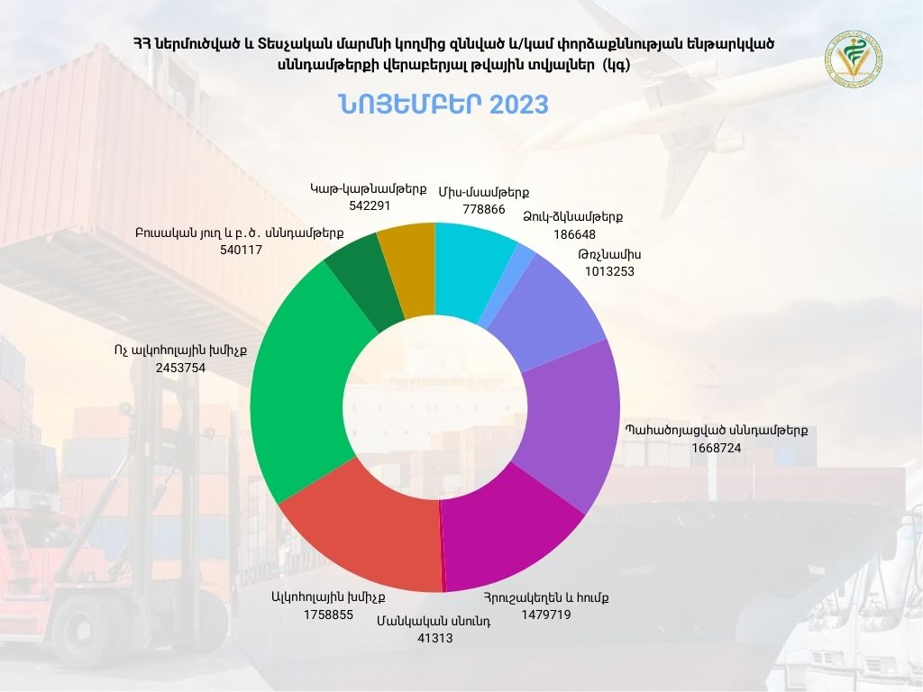 Նոյեմբերի 1-30-ը Հայաստան է ներմուծվել և փորձաքննության ենթարկվել մեծ քանակության սննդամթերք