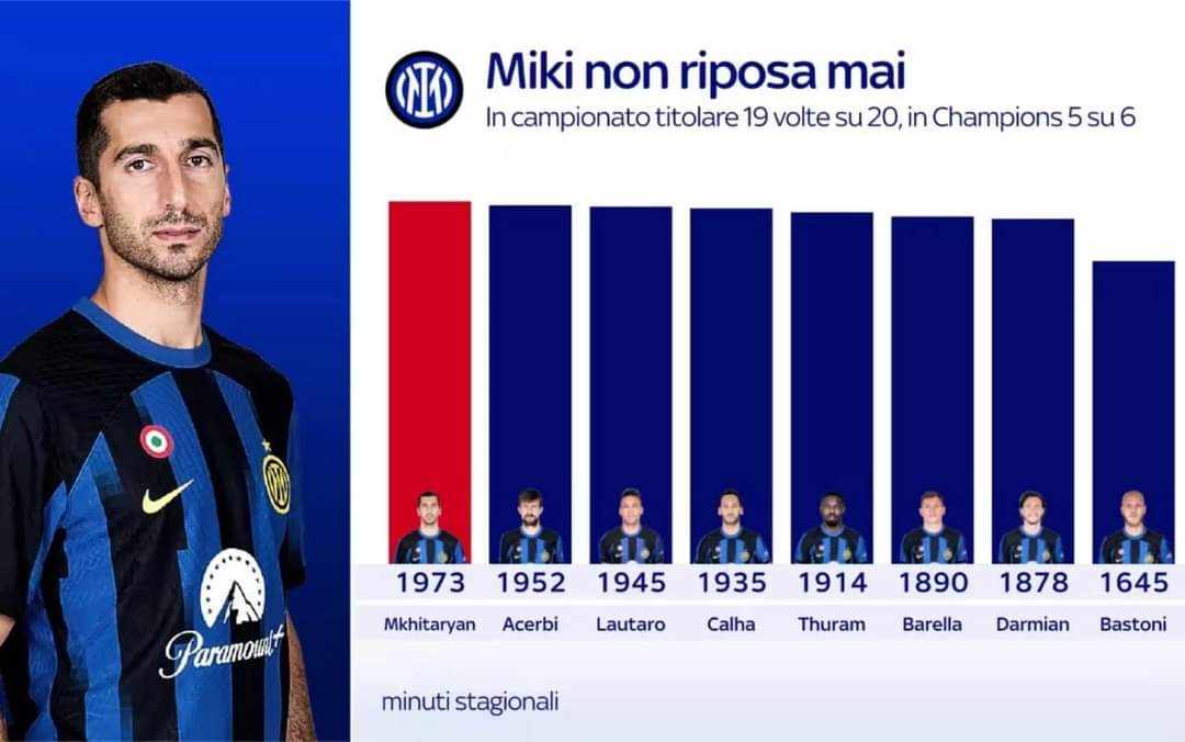 Մխիթարյանը  դառնում է անփոխարինելի․ Sky Sport