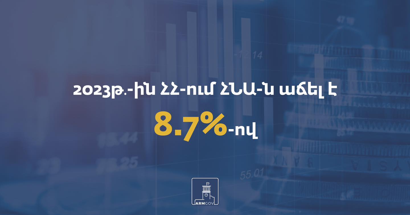 Նախորդ տարվա համեմատ Հայաստանում ՀՆԱ-ն աճել է 8.7%-ով