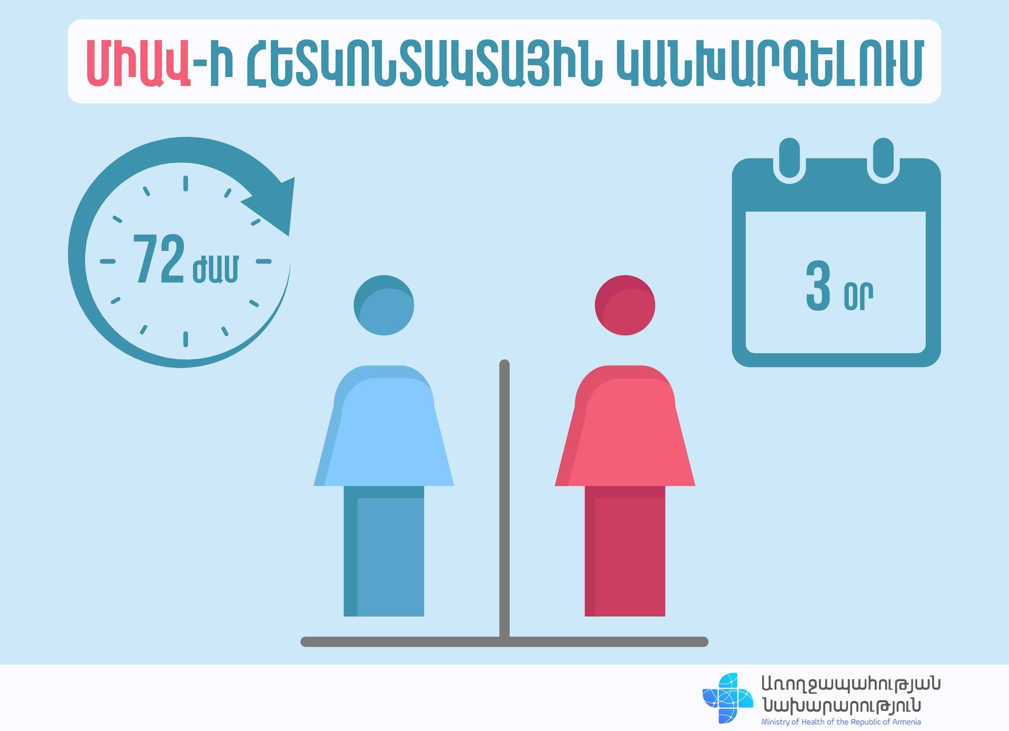 ՄԻԱՎ-ի հետկոնտակտային կանխարգելում. ե՞րբ դիմել
