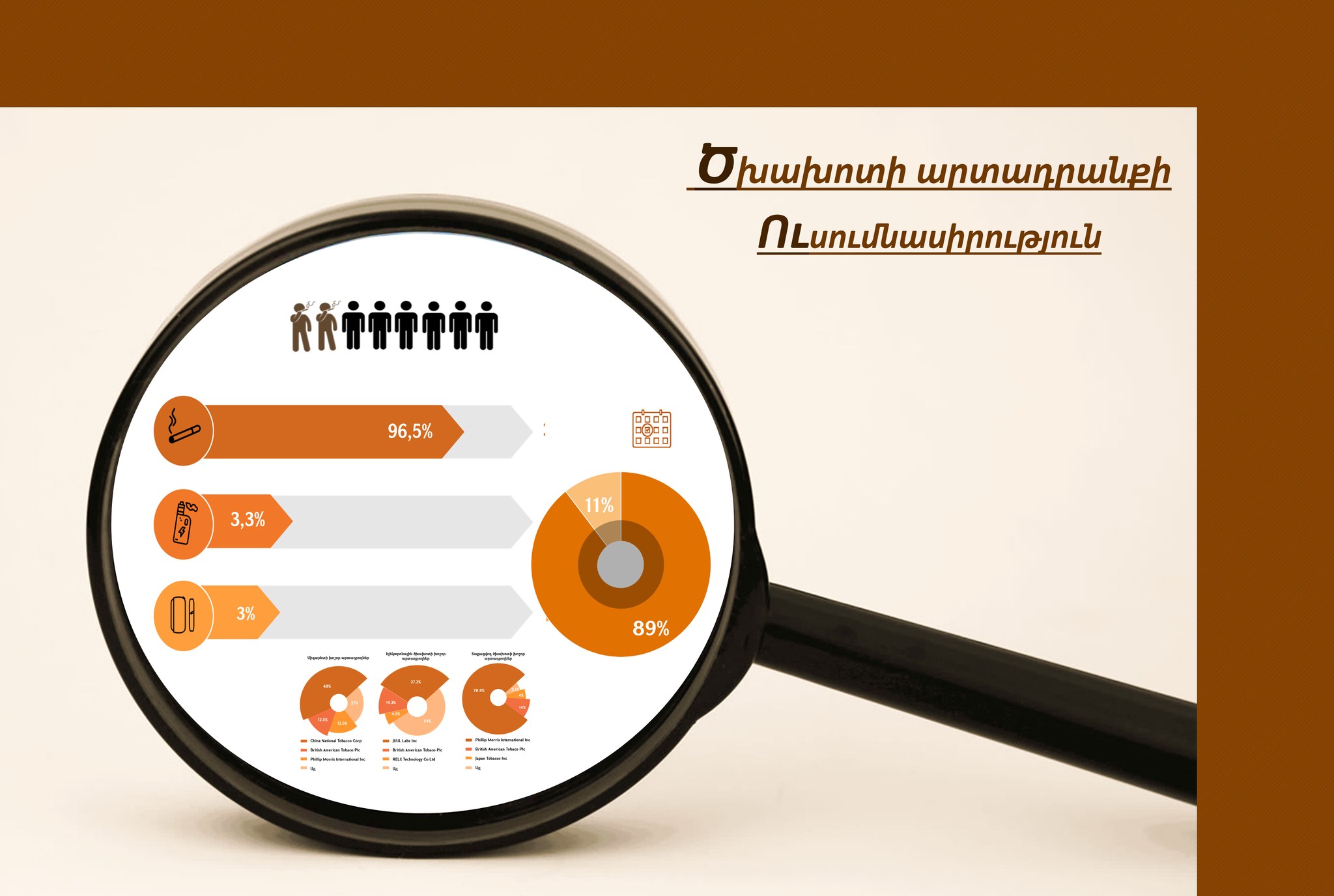 Մրցակցության պաշտպանության հանձնաժողովը հրապարակել է ծխախոտի արտադրանքի ոլորտում իրականացված ուսումնասիրության արդյունքները