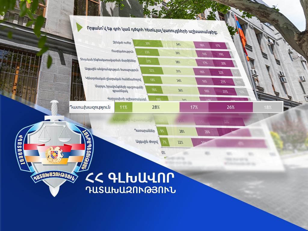 Դատախազության աշխատանքից գոհունակության ցուցանիշն աճել է 8%-ով. հարցում