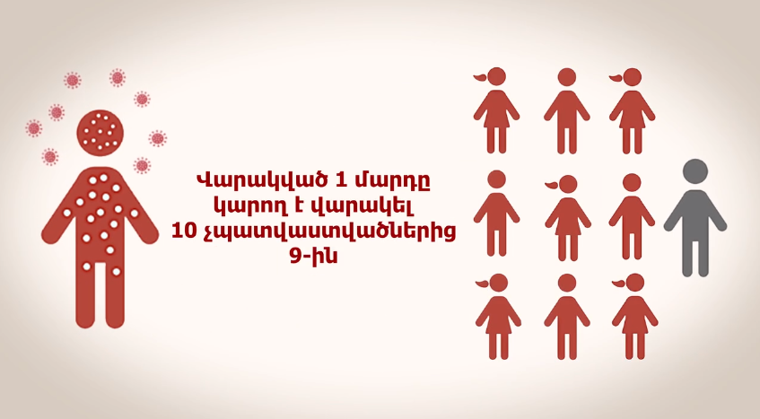 Կարմրուկով վարակված մեկ մարդը կարող է վարակել 10-ը չպատվաստված մարդուց 9-ին