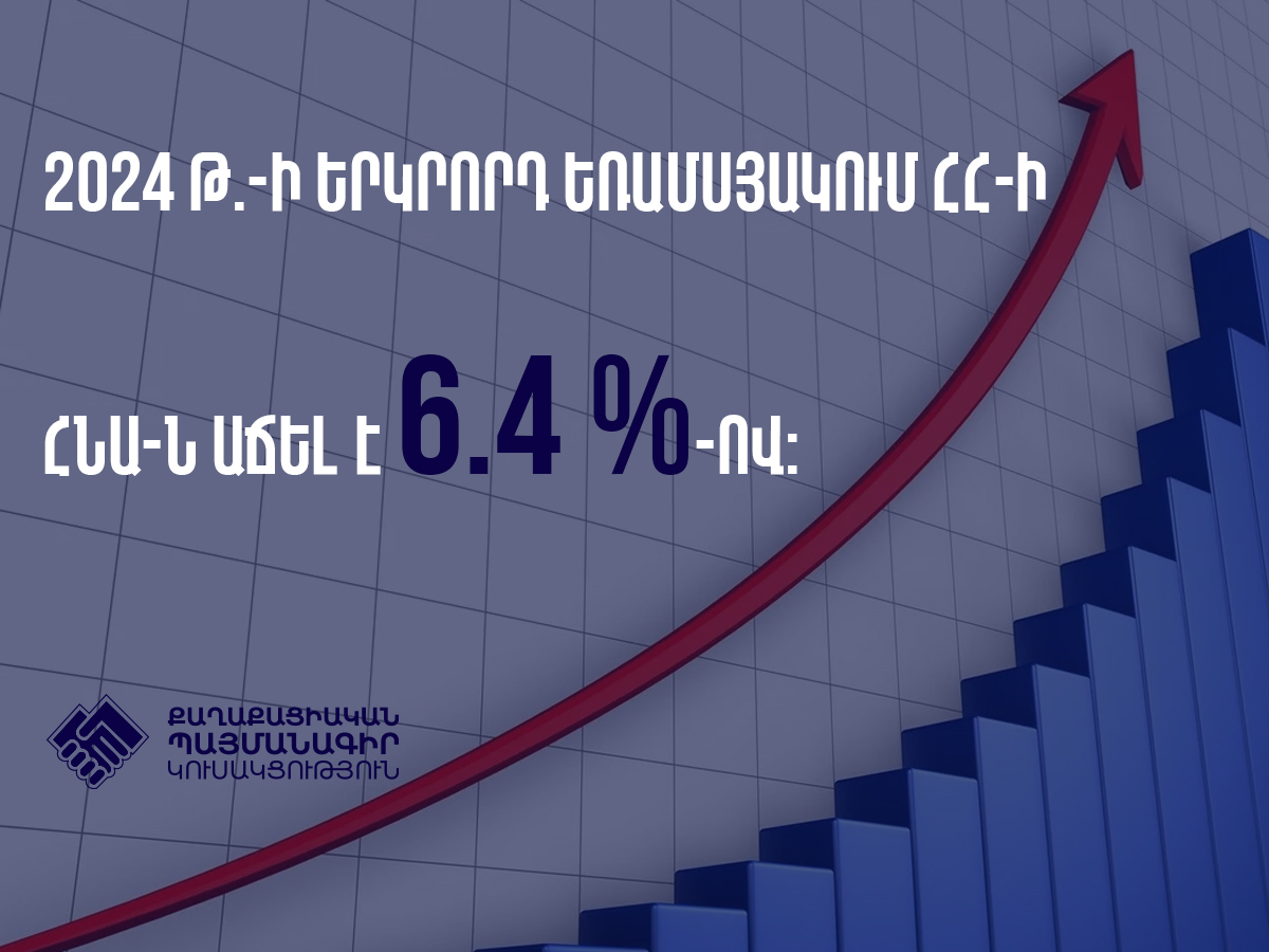 2024թ․-ի երկրորդ եռամսյակում Հայաստանի ՀՆԱ-ն ընթացիկ գներով կազմել է 2 տրլն 289 մլրդ 185.6 մլն ՀՀ դրամ