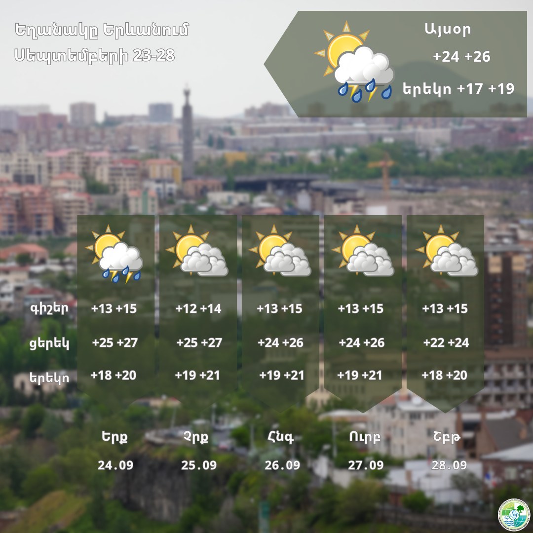 Օդի ջերմաստիճանը կբարձրանա 2-4 աստիճանով