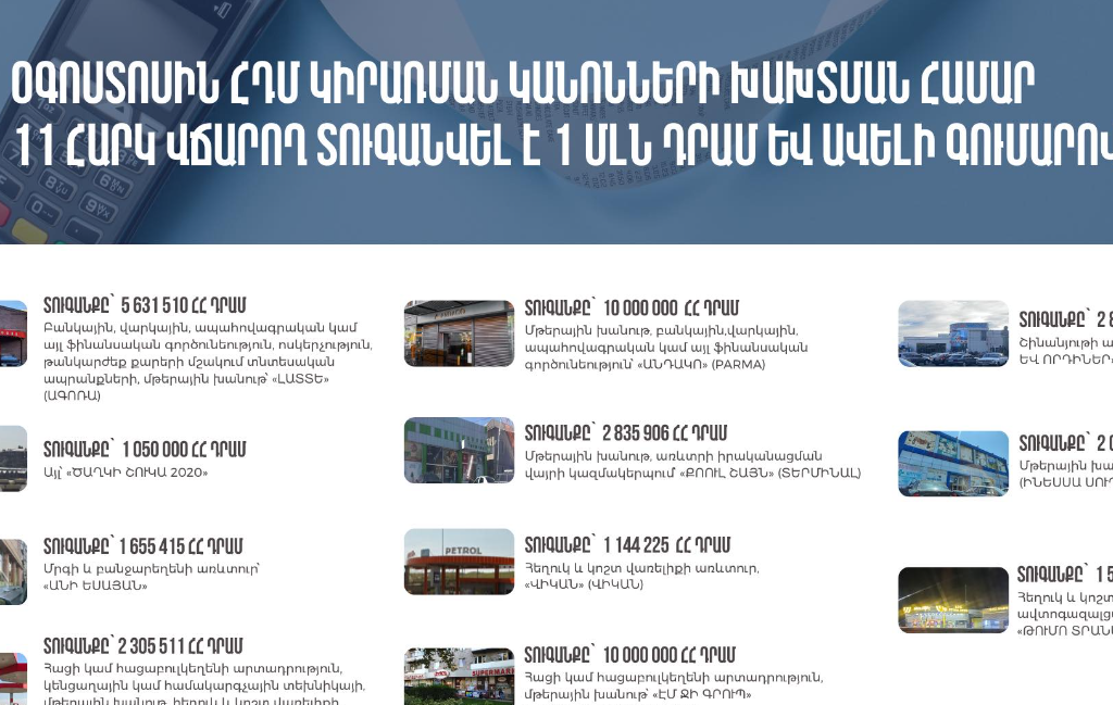 Օգոստոսին 345 հարկ վճարողի մոտ արձանագրվել է ՀԴՄ կիրառման կանոնների խախտում. տուգանքի չափը կազմել է շուրջ 126 մլն դրամ