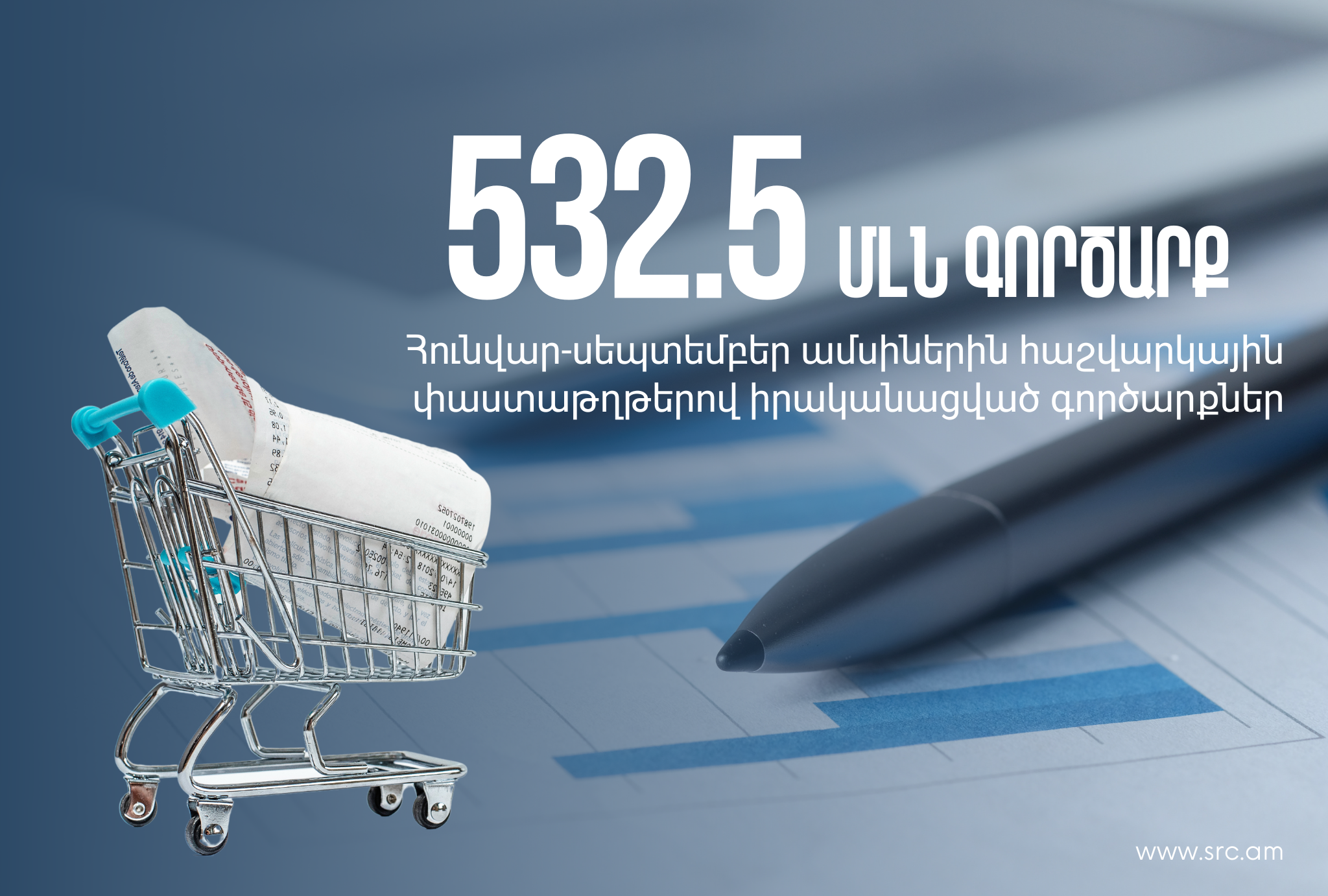 Հարկ վճարողների կողմից դուրս գրված հաշվարկային փաստաթղթերով 2024 թ․ հունվար-սեպտեմբեր ամիսներին իրականացվել է 532.5 մլն գործարք