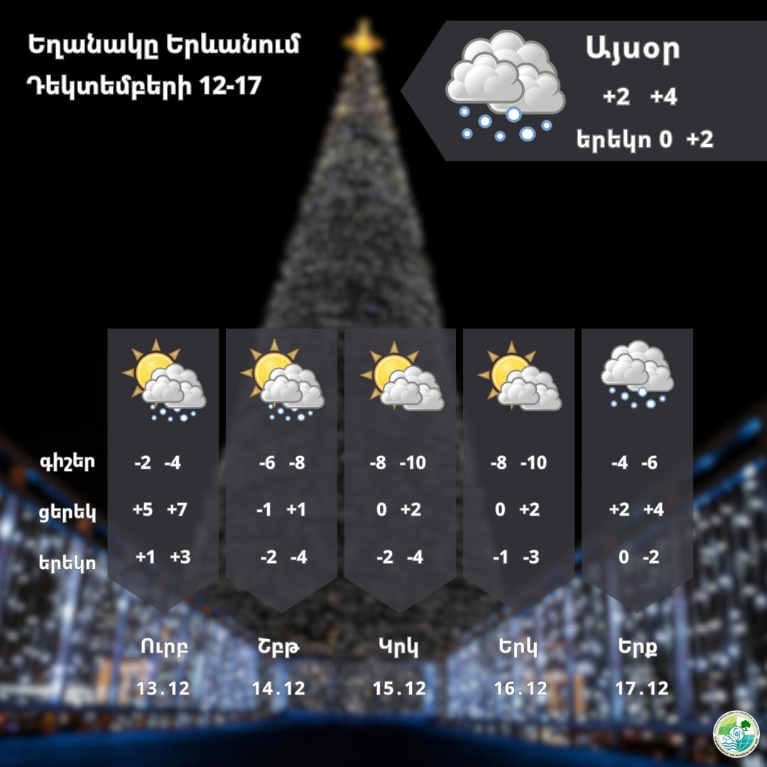 Եղանակը՝ առաջիկա օրերին
