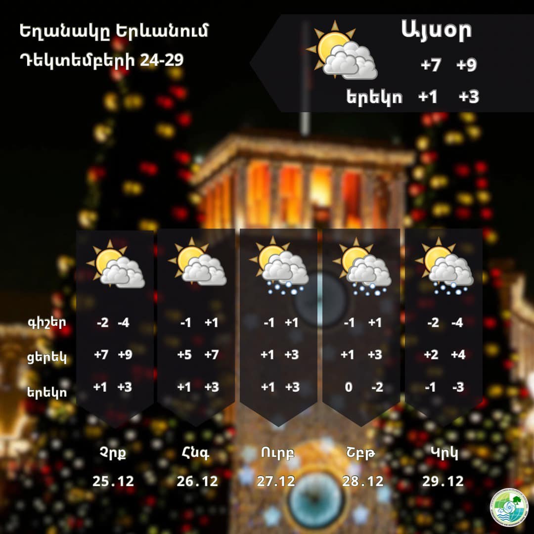 Օդի ջերմաստիճանը դեկտեմբերի 26-28-ի ցերեկը աստիճանաբար կնվազի 4-6 աստիճանով