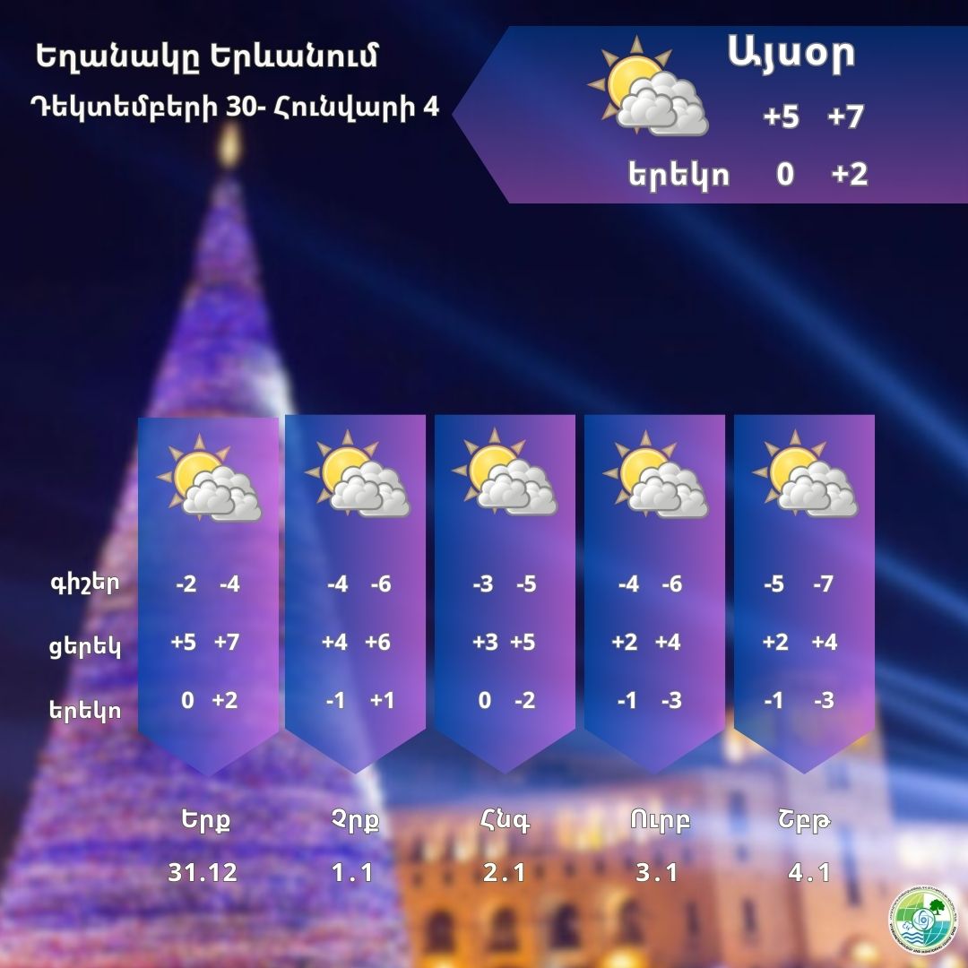 Ինչպիսի եղանակ է սպասվում առաջիկա օրերին