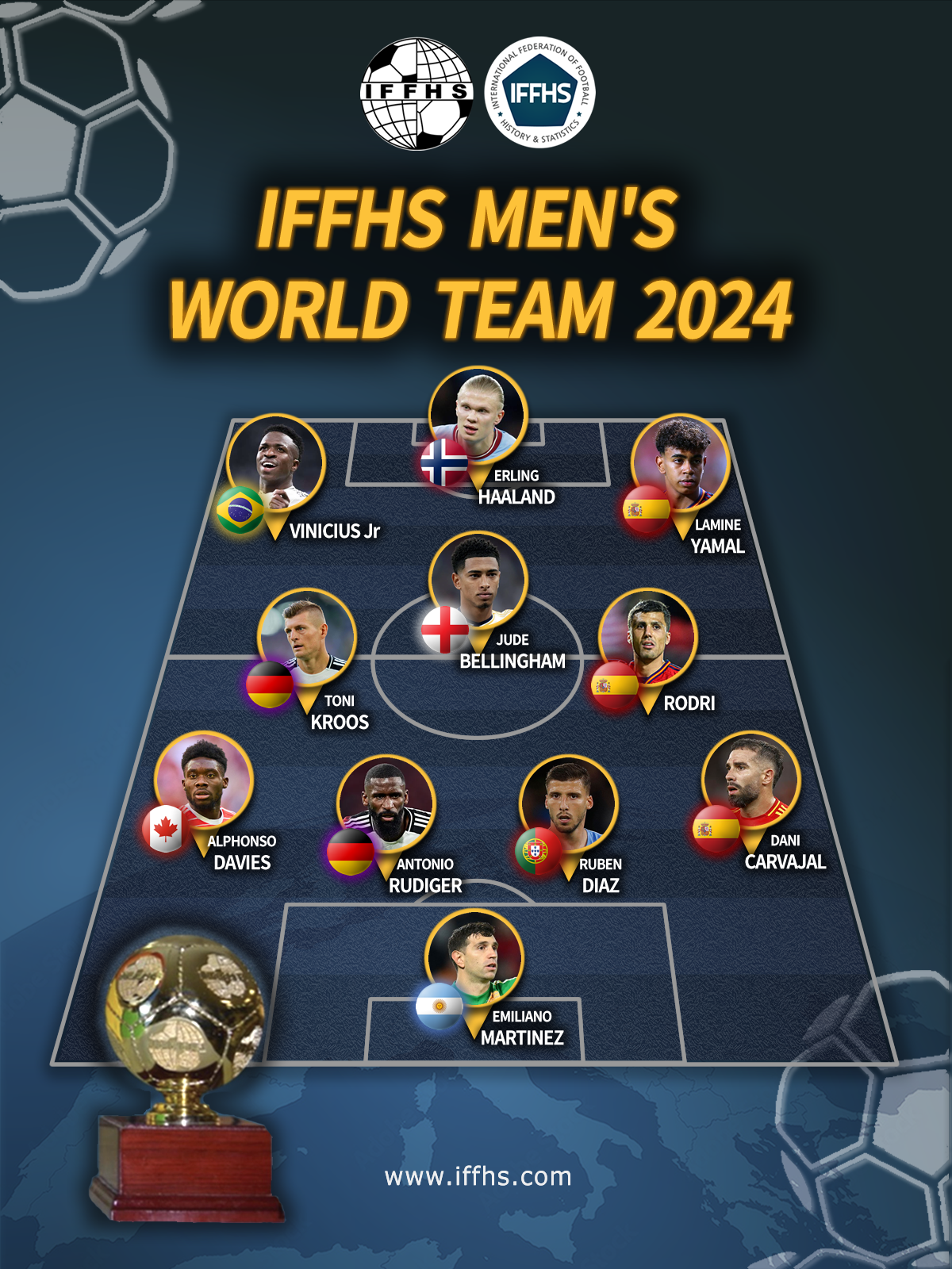 IFFHS-ը կազմել է Աշխարհի խորհրդանշական հավաքականը