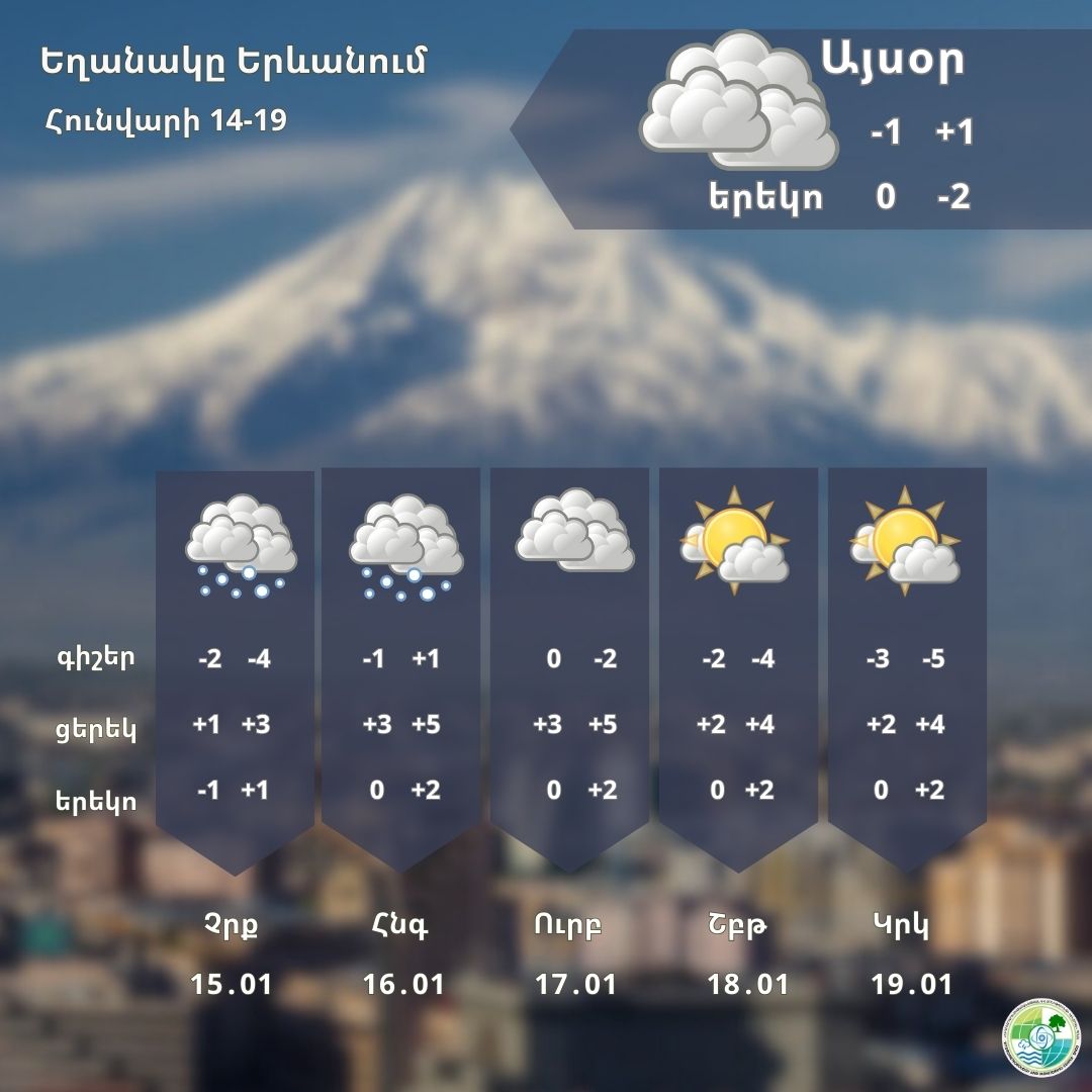 Եղանակը՝ առաջիկա օրերին