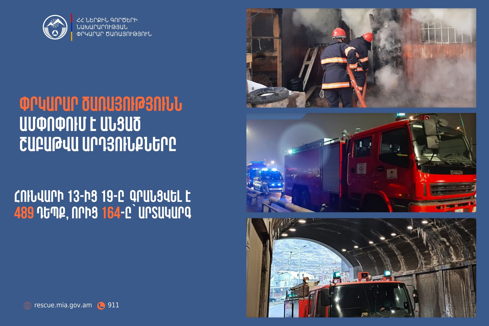 ՆԳՆ ՓԾ ճգնաժամային կառավարման ազգային կենտրոնում գրանցվել է 489 դեպք, որից 164-ը՝ արտակարգ