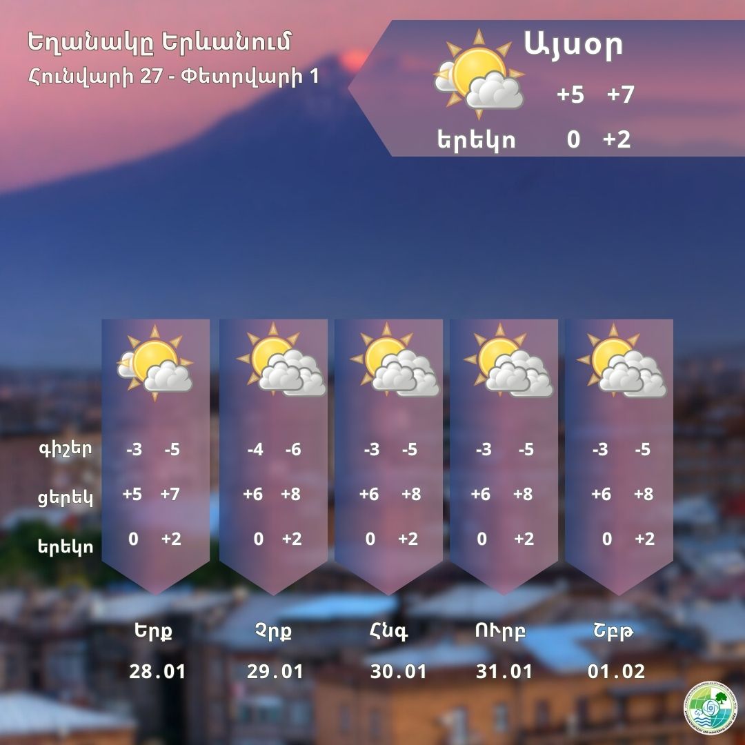 Ինչպիսի եղանակ է սպասվում առաջիկա օրերին