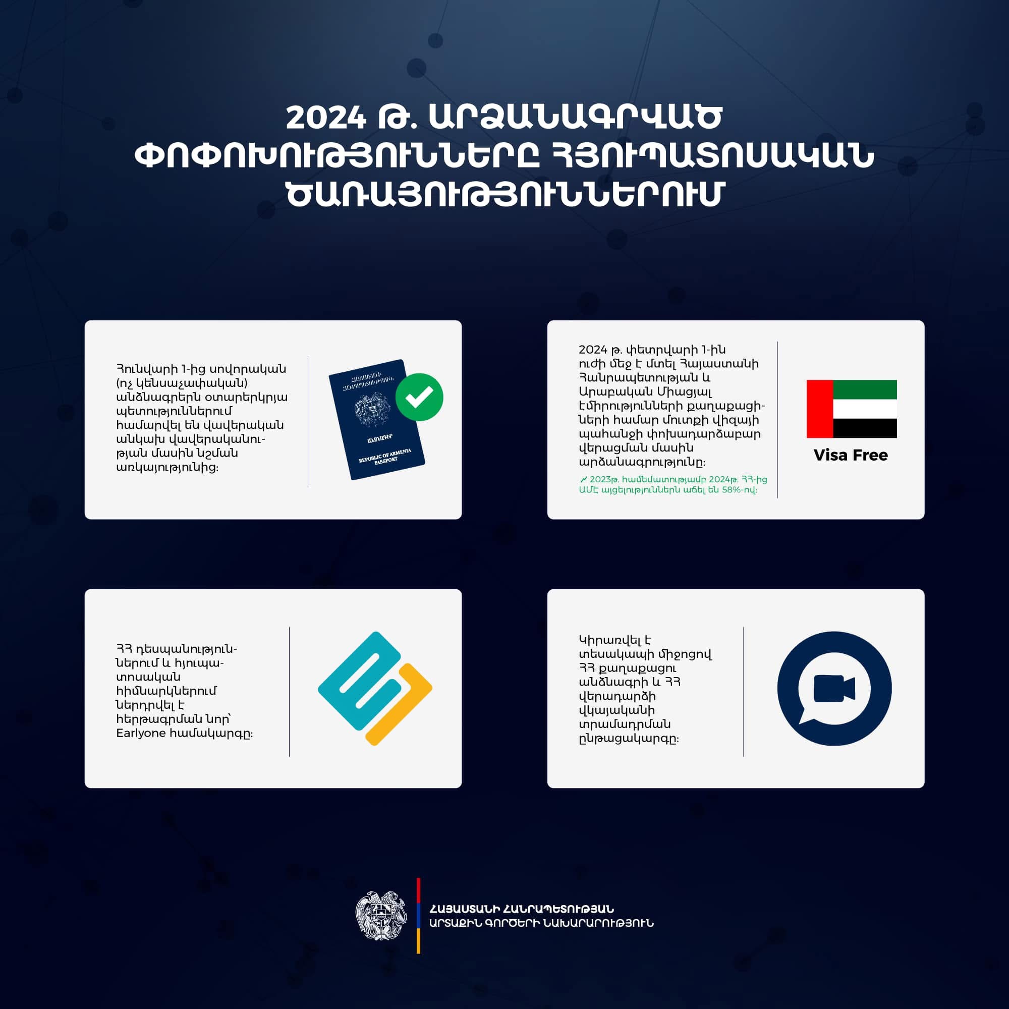 2024 թ. արձանագրված փոփոխությունները. ԱԳՆ