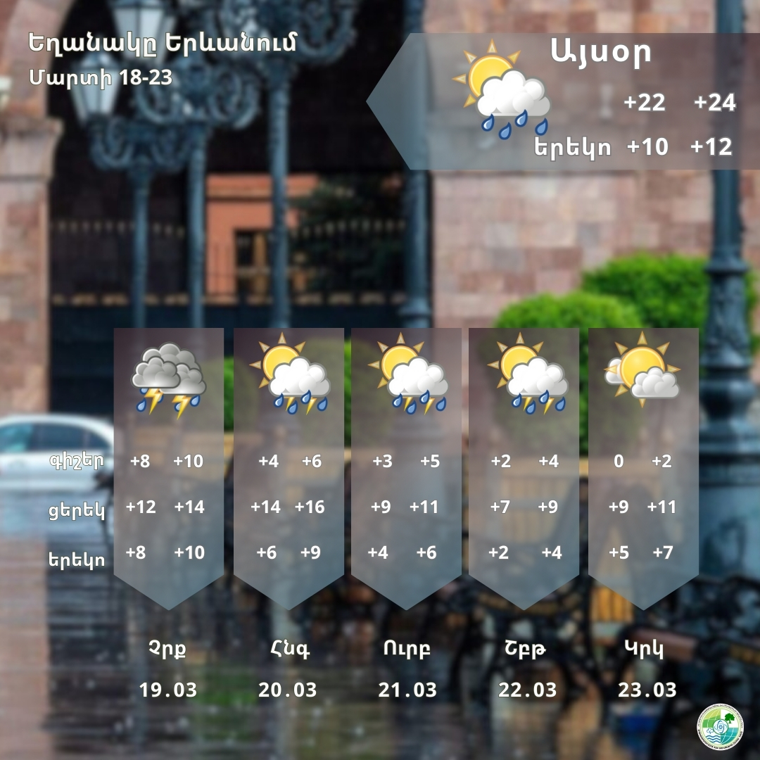 Օդի ջերմաստիճանը կնվազի 10-12 աստիճանով