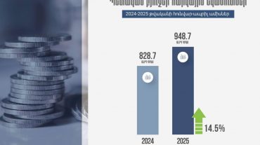 ՊԵԿ-ը 2025 թվականի հունվար-ապրիլ ամիսներին՝ նախորդ տարվա համեմատ ապահովել է 14.5 %-ով ավելի հարկային եկամուտներ և պետական տուրքեր