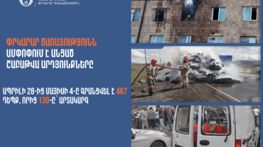 ՆԳՆ ՓԾ ճգնաժամային կառավարման ազգային կենտրոնում գրանցվել է 467 դեպք, որից 139-ը՝ արտակարգ