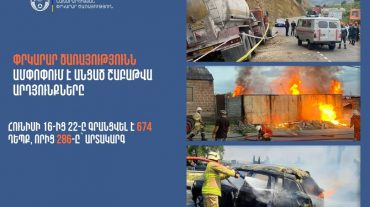 ՆԳՆ ՓԾ ճգնաժամային կառավարման ազգային կենտրոնում գրանցվել է 674 դեպք, որից 286-ը՝ արտակարգ