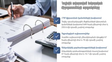 Հուլիսին ավարտված հսկողական միջոցառումների արդյունքները․ ՀԴՄ կիրառման կանոնների, վարձու աշխատողի չձևակերպման և անկանխիկ գործառնությունների խախտման դեպքերը
